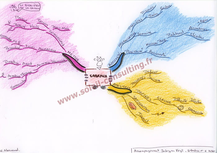 carte heuristique